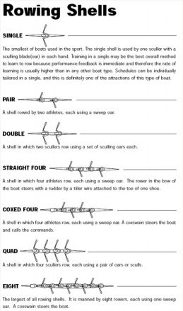 Rowing 101 | Norcal Crew